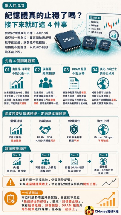 美光繼續跌，南亞科卻逆勢噴8％，記憶體是真的止穩了？