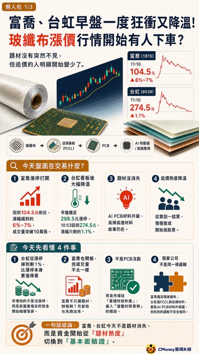 富喬台虹都從漲停掉下來，行情降溫還是開始挑股票？