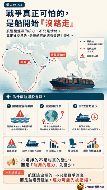 戰火逼近關鍵航道！油價狂飆，資金連6天猛押這條主線！