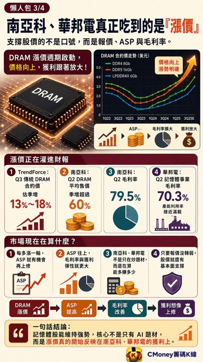 美光再砸100億美元，記憶體大擴產反而更值得怕？
