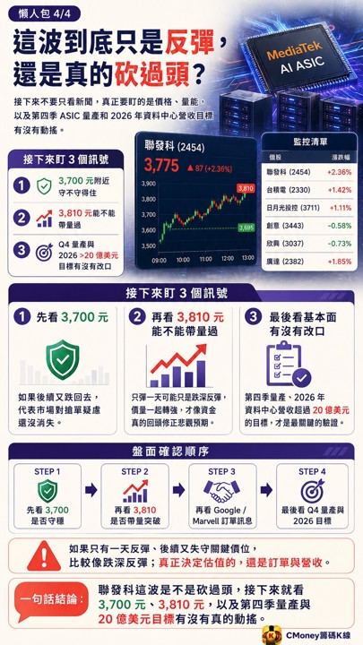 聯發科怕被Marvell搶單還能漲？ASIC大餅真被分薄了？