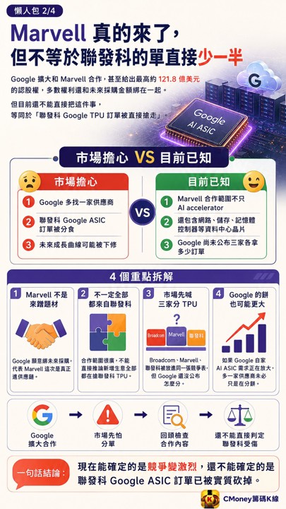 聯發科怕被Marvell搶單還能漲？ASIC大餅真被分薄了？