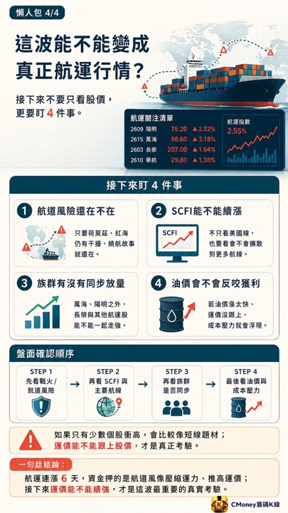 戰火逼近關鍵航道！油價狂飆，資金連6天猛押這條主線！
