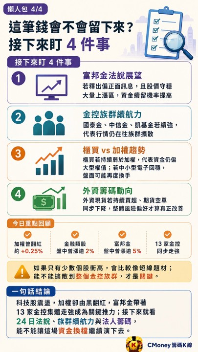 科技股還在震盪，盤面卻突然翻紅，錢到底跑去哪了？