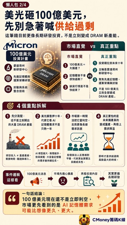 美光再砸100億美元，記憶體大擴產反而更值得怕？