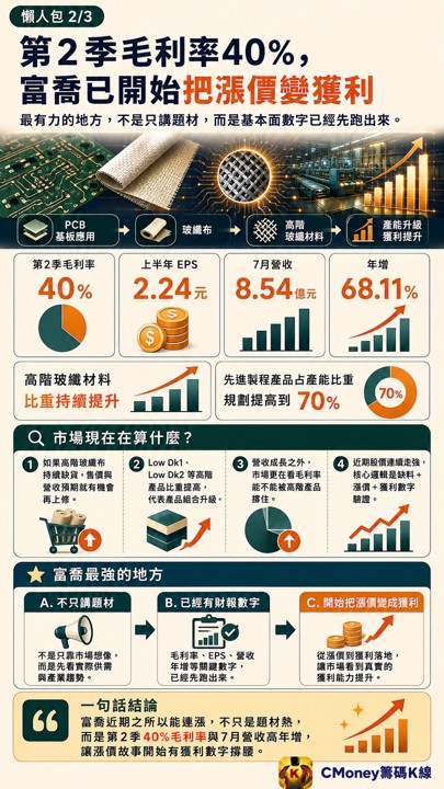 富喬連3漲累計漲17%,115元還沒追到的人現在怎麼辦?
