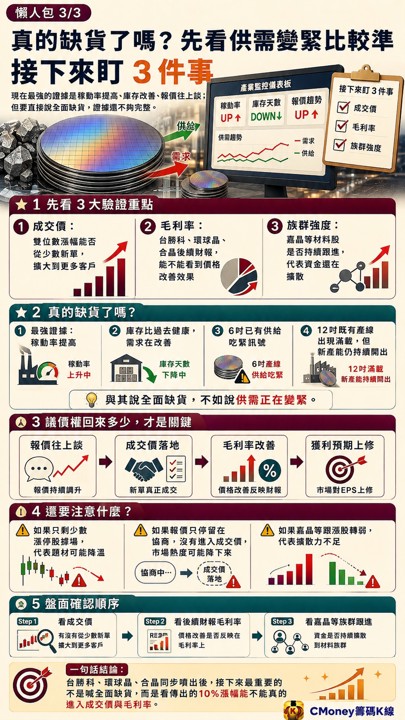 台勝科環球晶合晶一起噴，矽晶圓沉寂三年終於要動了？