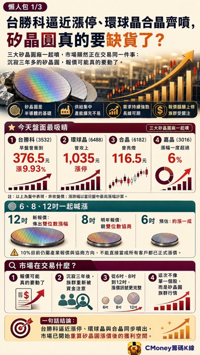 台勝科環球晶合晶一起噴，矽晶圓沉寂三年終於要動了？