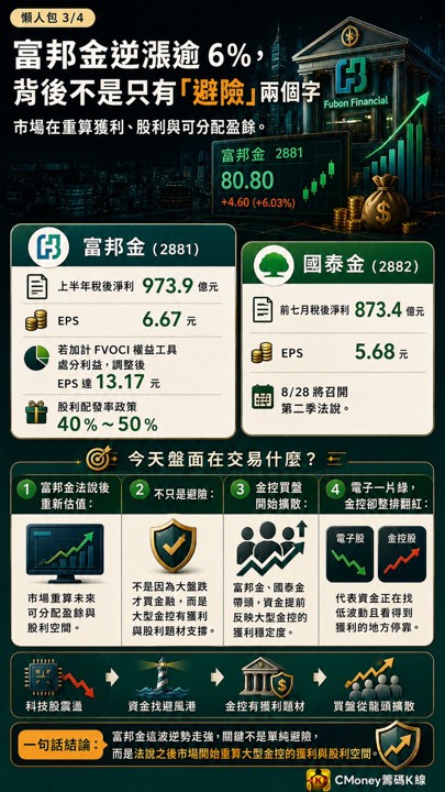 台股殺逾500點,有人卻逆勢狂拉?