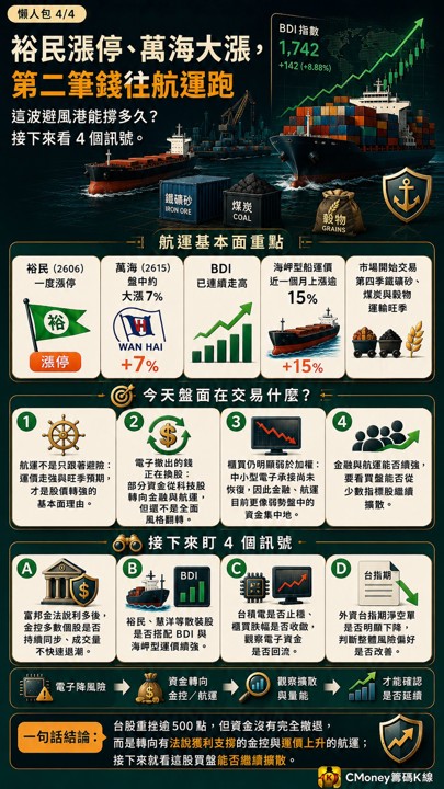 台股殺逾500點,有人卻逆勢狂拉?