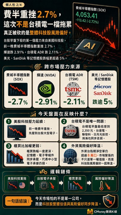 台股殺逾500點,有人卻逆勢狂拉?