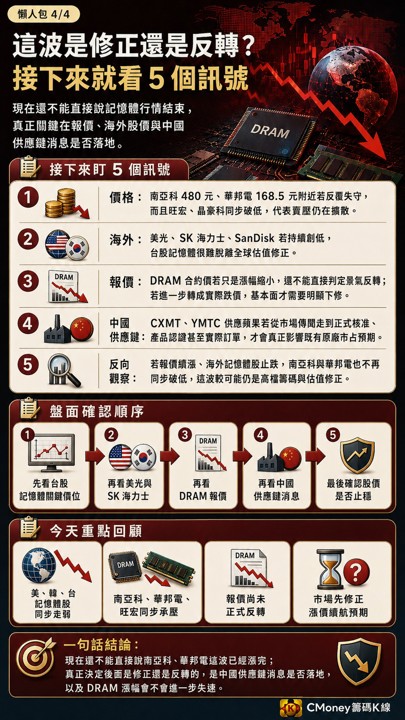 南亞科從553元摔回480元,記憶體全球共振,這波漲完了?