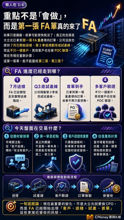 大立光直接鎖漲停! FA首單到手後,下一步就是CPO放量?