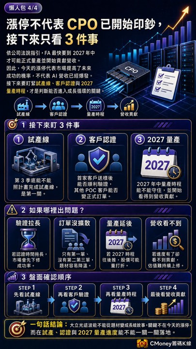 大立光直接鎖漲停! FA首單到手後,下一步就是CPO放量?