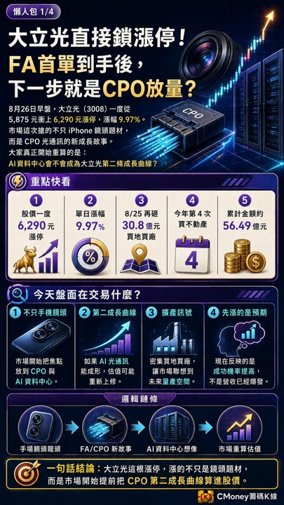大立光直接鎖漲停! FA首單到手後,下一步就是CPO放量?