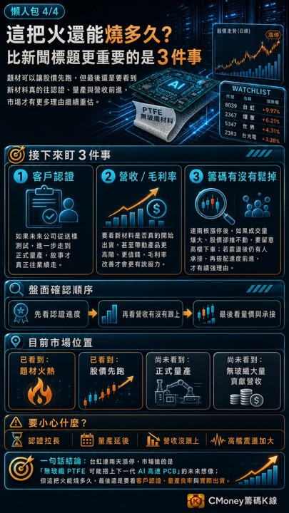 台虹連兩天漲停但營收還沒看到，市場在賭什麼？