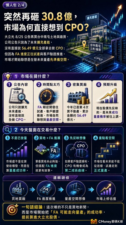大立光直接鎖漲停! FA首單到手後,下一步就是CPO放量?