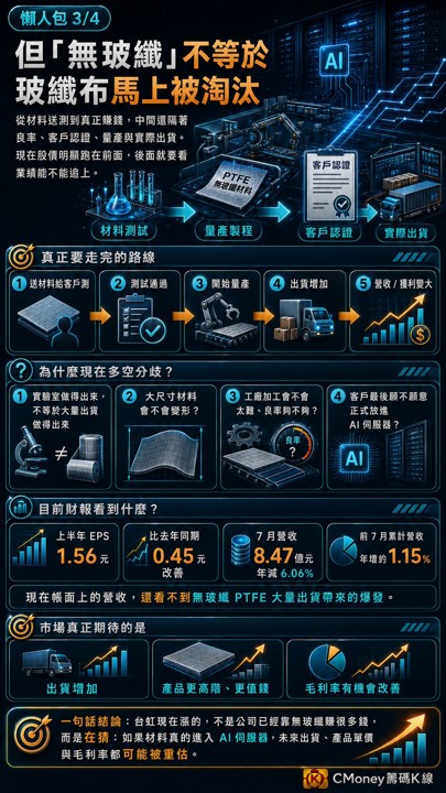 台虹連兩天漲停但營收還沒看到，市場在賭什麼？