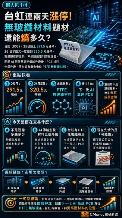 台虹連兩天漲停但營收還沒看到，市場在賭什麼？