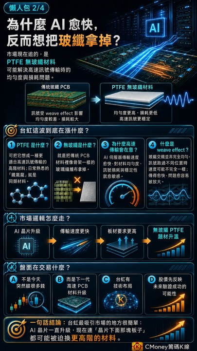 台虹連兩天漲停但營收還沒看到，市場在賭什麼？
