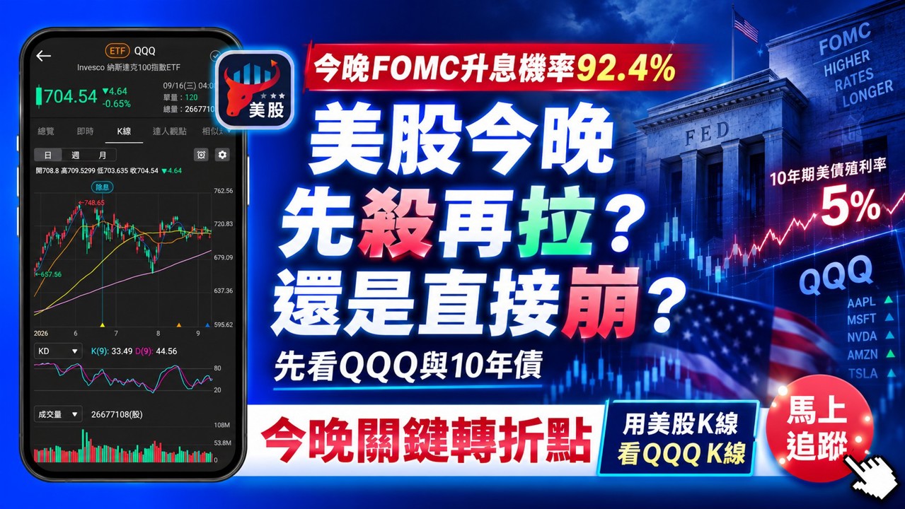 今晚FOMC升息機率92.4%!美股會先殺再拉,還是直接崩?