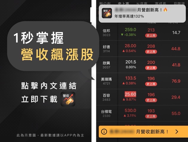 2646 Postcode 2646 星宇航空 - 【營收快訊】星宇航空(2646)公告09月營收 - 股市爆料同學會