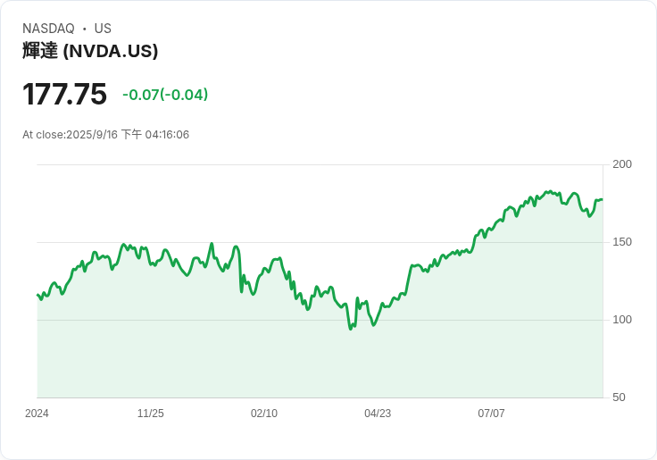 衰退需求!Nvidia新款RTX6000D晶片在中國市場遭遇重大阻力