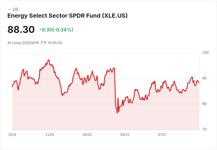 OPEC+ 會議在維也納激辯產能規則，成員國利益分歧明顯！