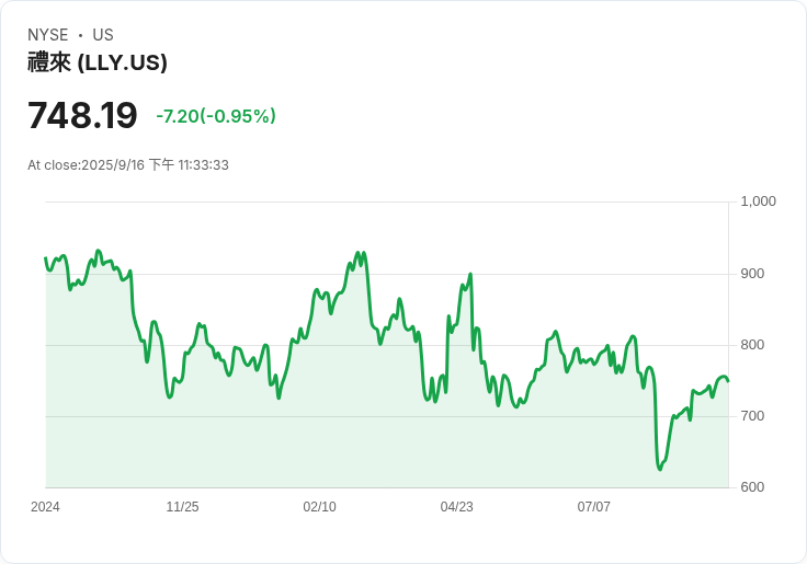 艾莉健康宣佈在維吉尼亞州投資50億美元建新廠！創造650個高薪職位