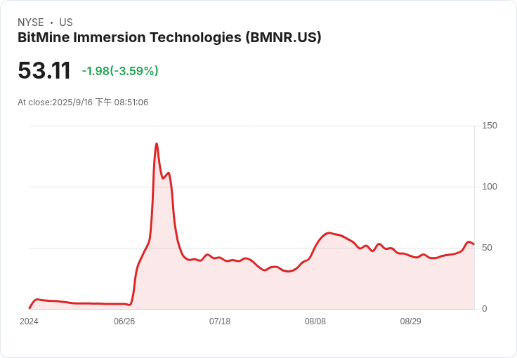 Tom Lee 預測位元幣與以太坊將在第四季迎來「怪獸級」行情!