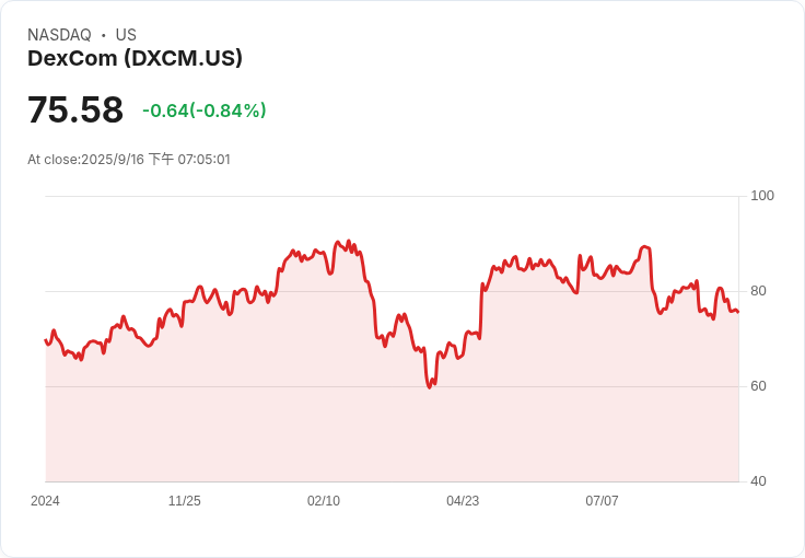 DexCom CEO因健康問題請假，總裁接任引發市場關注！