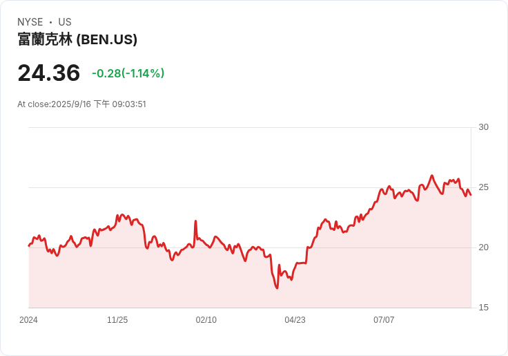 富蘭克林資源攜手三大機構 打造個人投資者專屬基礎建設方案！