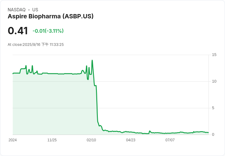 ASBP與SupraNaturals簽約擴產!BUZZ BOMB咖啡因補充劑迎來新機遇