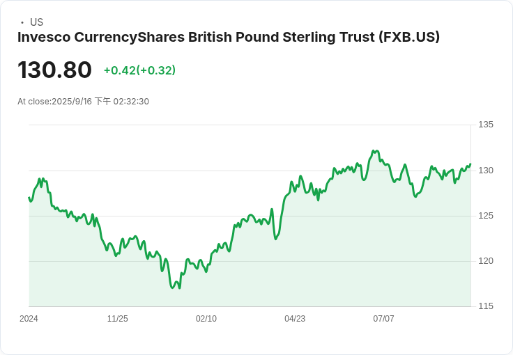 英國失業率穩定在4.7％ 反映經濟挑戰與未來展望