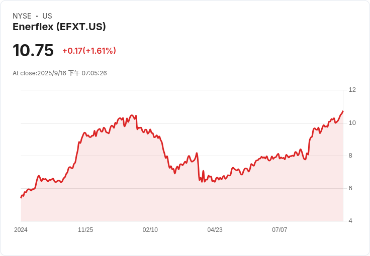 Enerflex 任命 Paul E. Mahoney 為新任總裁兼執行長,迎接企業新篇章!
