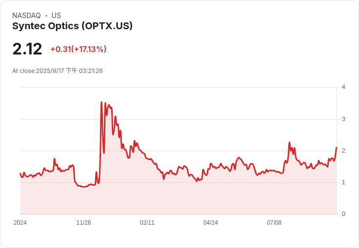 Syntec Optics Holdings Inc (OPTX) 第四季財報會議重點:全力進軍新興市場,挑戰合規危機!
