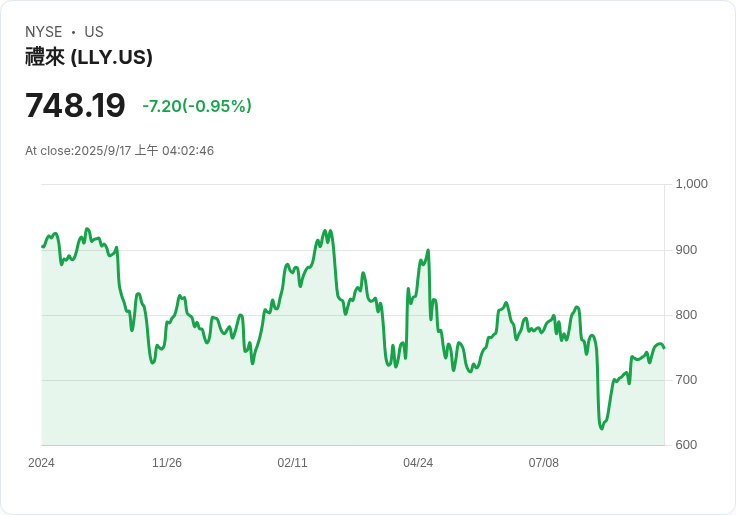 美國FDA警告Eli Lilly與Novo Nordisk !因奧普拉減重特輯誤導宣傳遭譴責
