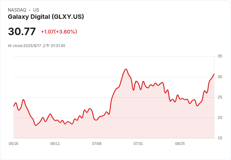 Galaxy Digital即將推出代幣化貨幣市場基金，挑戰傳統資產管理巨頭！