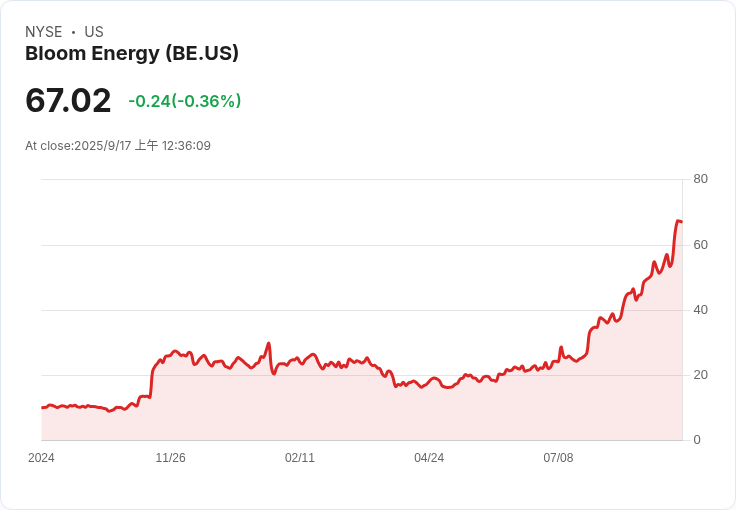 布魯姆能源公司(BE)前景看好!燃料電池與AI資料中心的完美結合