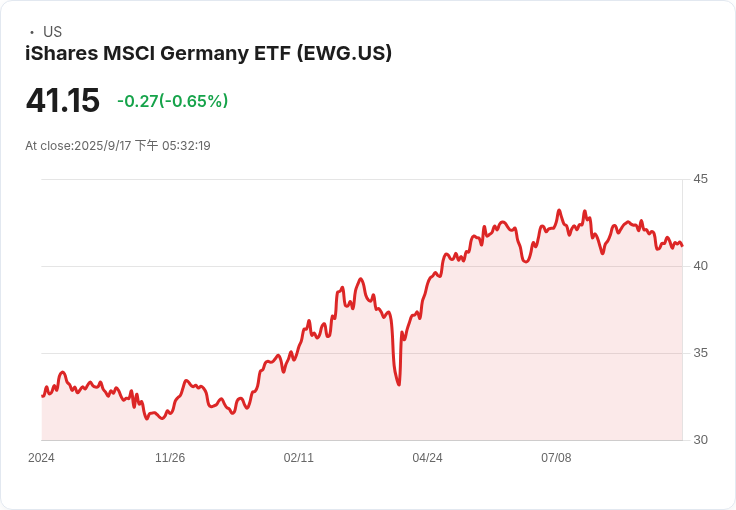 歐元區8月通脹維持2％ 低於市場預期引發關注