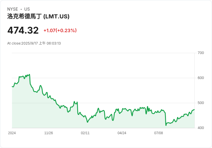 洛克希德馬丁獲得美國空軍2.113億美元合約 強化C-5M超級銀河機隊技術支援