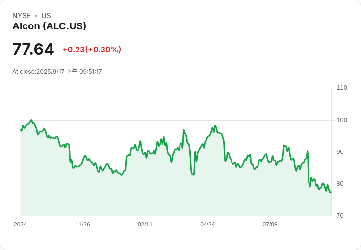 STAAR Surgical發信股東:全力支持與Alcon的合併計畫!