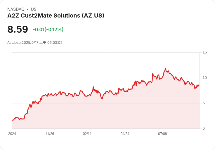 A2Z Cust2Mate 宣佈發行普通股，金額尚未公開引起市場關注！