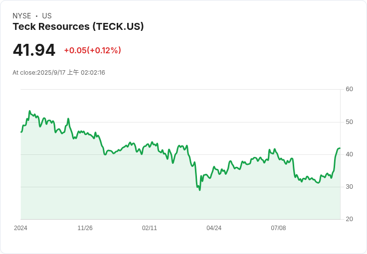 加拿大要求安哥拉與特克合併必須展示明確利益，否則將遭拒絕！