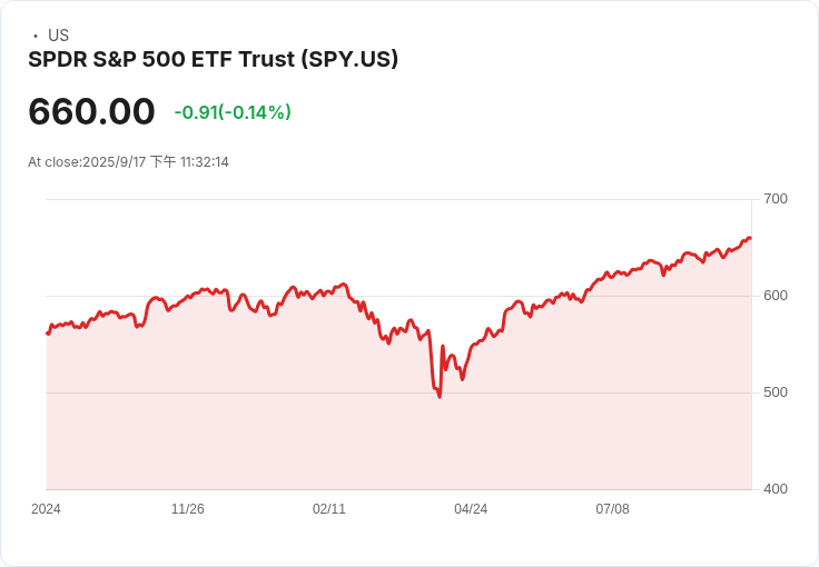 美國經濟是否面臨衰退？專家分析市場風險與機會