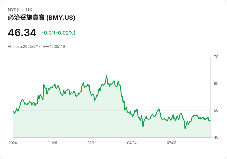 布里斯托邁爾斯將出售中國合資企業60％股權，戰略調整引發關注！