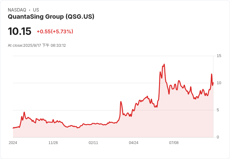 QuantaSing集團第四季業績出爐:營收增長卻年減38.2%引發關注!