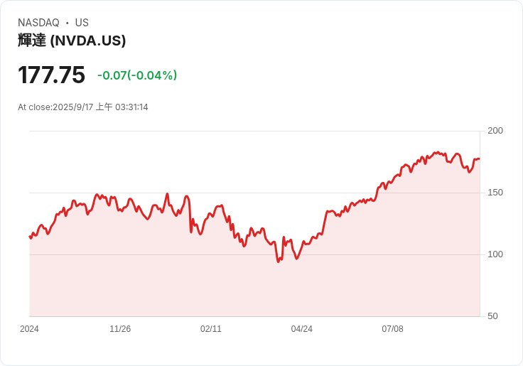 機器人新星Figure獲超過10億美元C輪融資 估值飆升至390億美元！