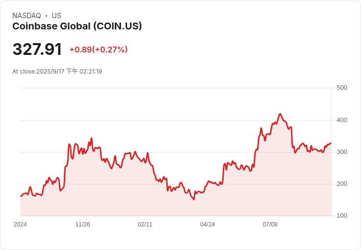 Coinbase資料駭客事件新進展：TaskUs員工涉嫌收取50萬美元賄賂！