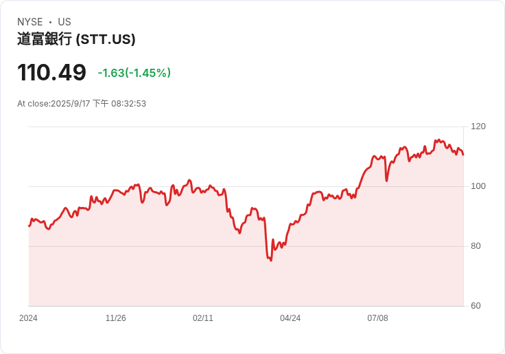 前蘇格蘭銀行CEO布萊恩·波特當選State Street董事,預示重大變革!